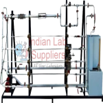 Fluid Friction Apparatus